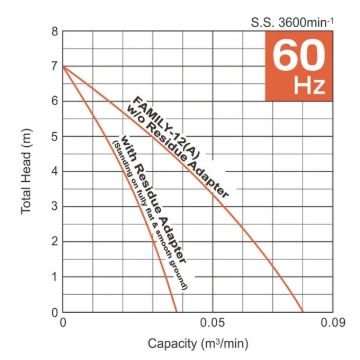 Picture of TSURUMI PUMP Submersible Pump - HSZ2.4S